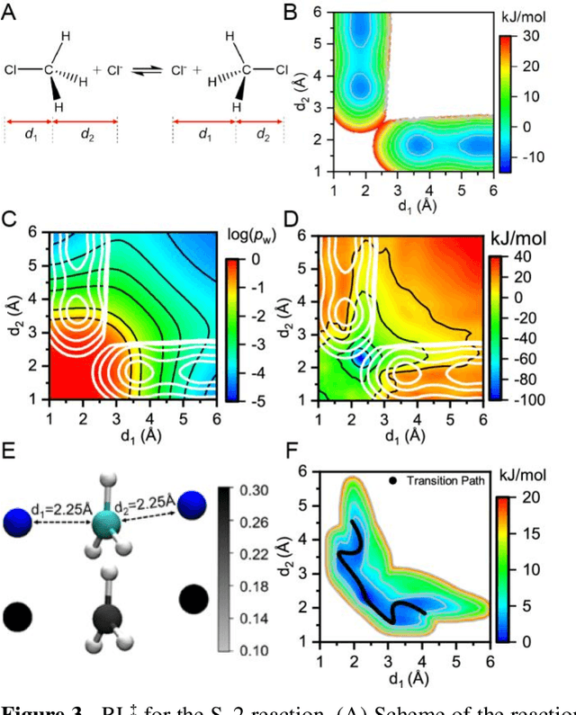 Figure 3 for Deep Reinforcement Learning of Transition States