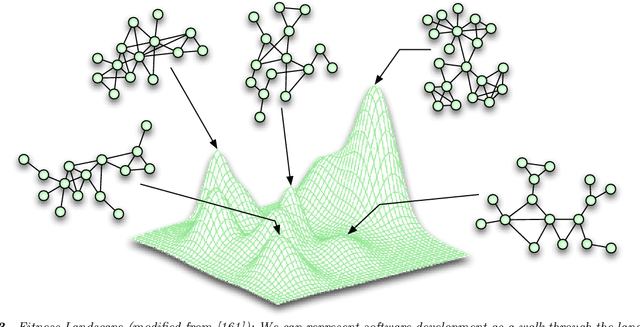 Figure 3 for Digital Ecosystems: Ecosystem-Oriented Architectures