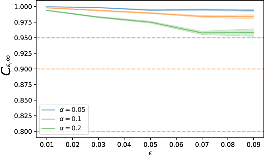 Figure 1 for Learning to Act Safely with Limited Exposure and Almost Sure Certainty