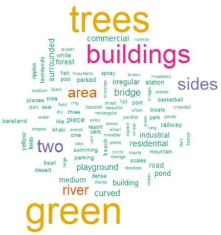 Figure 3 for Discoverability in Satellite Imagery: A Good Sentence is Worth a Thousand Pictures