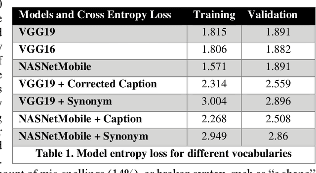 Figure 2 for Discoverability in Satellite Imagery: A Good Sentence is Worth a Thousand Pictures