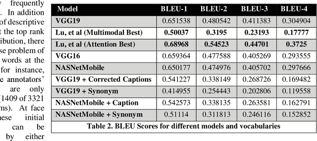 Figure 4 for Discoverability in Satellite Imagery: A Good Sentence is Worth a Thousand Pictures