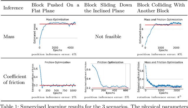 Figure 2 for Learning to Identify Physical Parameters from Video Using Differentiable Physics