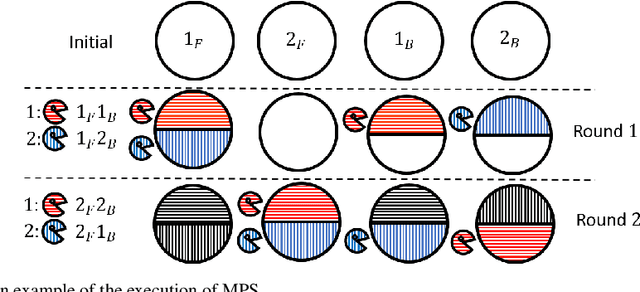 Figure 2 for Probabilistic Serial Mechanism for Multi-Type Resource Allocation