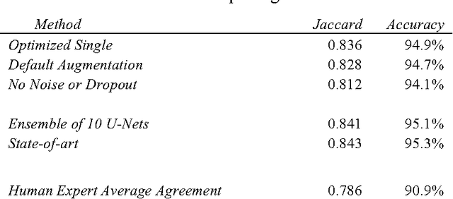Figure 2 for Deep Learning Ensembles for Melanoma Recognition in Dermoscopy Images