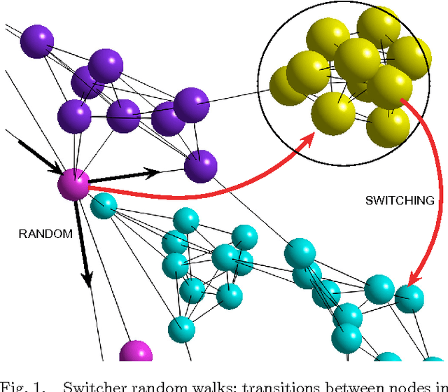 Figure 1 for Switcher-random-walks: a cognitive-inspired mechanism for network exploration