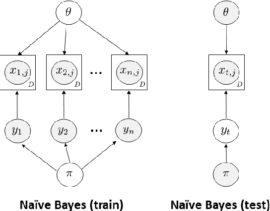Figure 1 for Information Planning for Text Data
