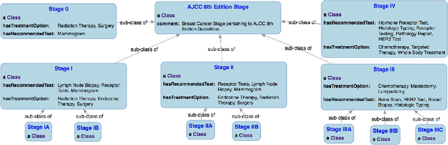 Figure 3 for Knowledge Integration for Disease Characterization: A Breast Cancer Example