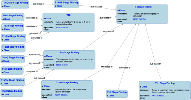 Figure 4 for Knowledge Integration for Disease Characterization: A Breast Cancer Example
