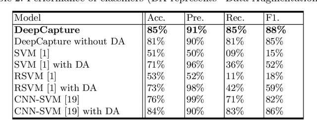 Figure 4 for DeepCapture: Image Spam Detection Using Deep Learning and Data Augmentation
