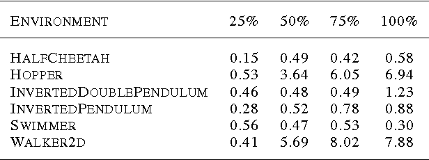 Figure 1 for Evolution Strategies as a Scalable Alternative to Reinforcement Learning