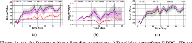 Figure 1 for Neural-Progressive Hedging: Enforcing Constraints in Reinforcement Learning with Stochastic Programming