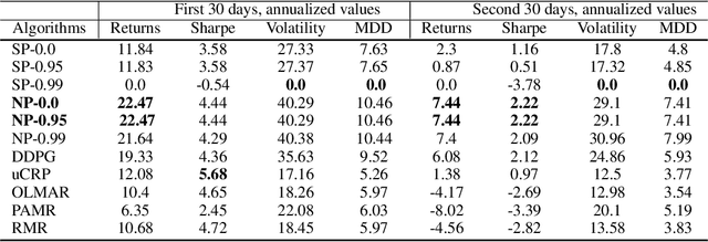 Figure 2 for Neural-Progressive Hedging: Enforcing Constraints in Reinforcement Learning with Stochastic Programming