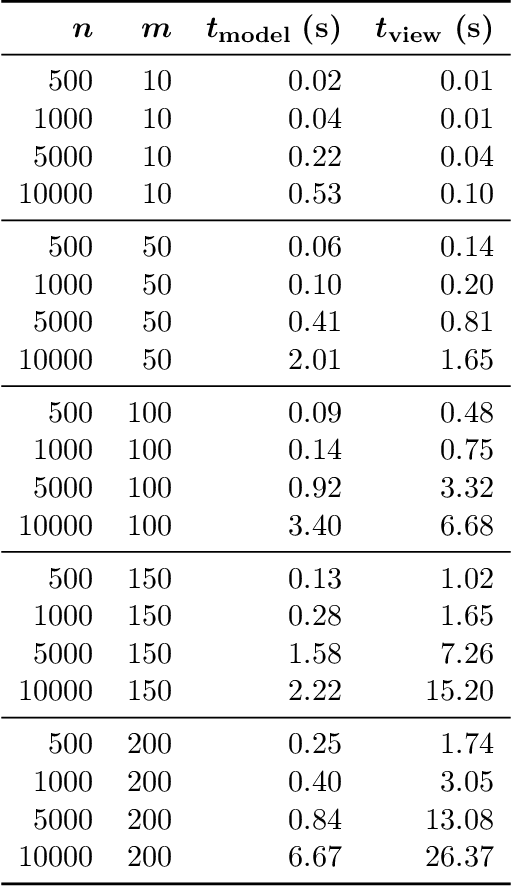 Figure 4 for Guided Visual Exploration of Relations in Data Sets