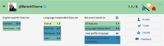 Figure 1 for Hateful People or Hateful Bots? Detection and Characterization of Bots Spreading Religious Hatred in Arabic Social Media