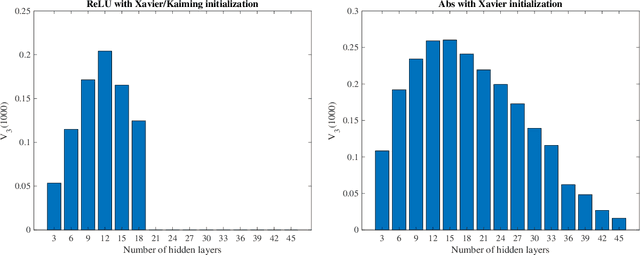 Figure 1 for Variability of Artificial Neural Networks
