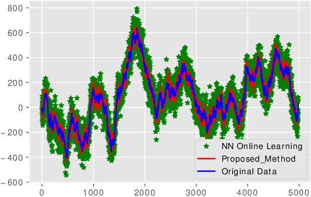 Figure 3 for Reinforcement Learning based dynamic weighing of Ensemble Models for Time Series Forecasting