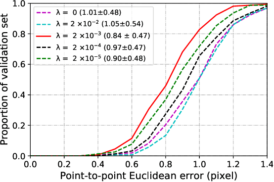Figure 2 for Facial Anatomical Landmark Detection using Regularized Transfer Learning with Application to Fetal Alcohol Syndrome Recognition