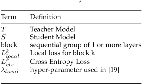 Figure 2 for Parallel Blockwise Knowledge Distillation for Deep Neural Network Compression