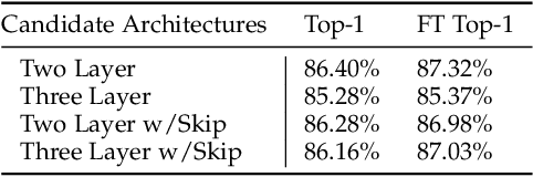 Figure 4 for Parallel Blockwise Knowledge Distillation for Deep Neural Network Compression