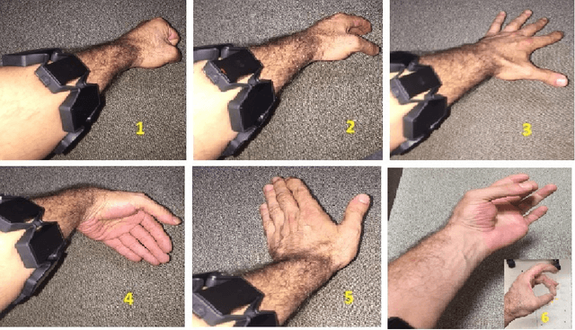 Figure 2 for Spectral Collaborative Representation based Classification for Hand Gestures recognition on Electromyography Signals