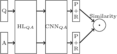 Figure 1 for Distributed Deep Learning for Question Answering