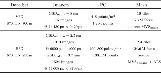 Figure 2 for Juggling With Representations: On the Information Transfer Between Imagery, Point Clouds, and Meshes for Multi-Modal Semantics