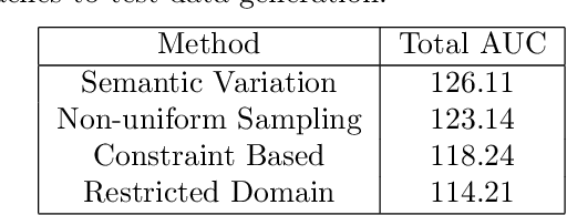 Figure 4 for Data Generation for Neural Programming by Example