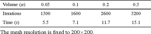 Figure 1 for Waterdrop Stereo