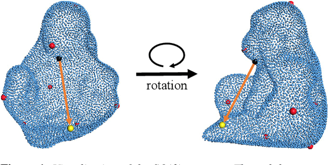 Figure 1 for SO-Pose: SO-Equivariance Learning for 6D Object Pose Estimation