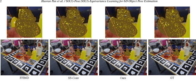 Figure 3 for SO-Pose: SO-Equivariance Learning for 6D Object Pose Estimation