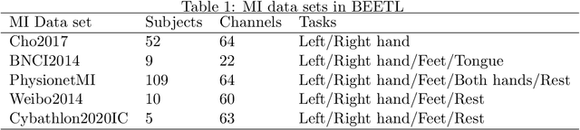Figure 1 for 2021 BEETL Competition: Advancing Transfer Learning for Subject Independence & Heterogenous EEG Data Sets