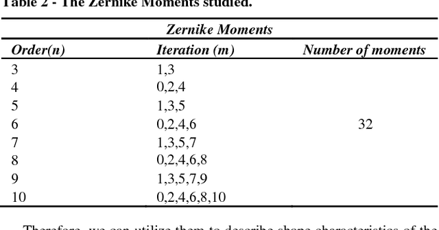 Figure 4 for Detection and classification of masses in mammographic images in a multi-kernel approach
