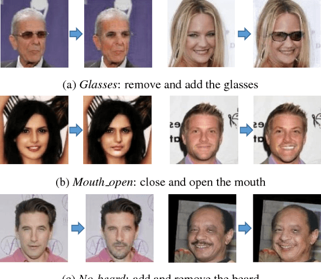 Figure 1 for Learning Residual Images for Face Attribute Manipulation