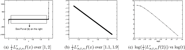 Figure 3 for Behavior of Graph Laplacians on Manifolds with Boundary