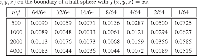 Figure 2 for Behavior of Graph Laplacians on Manifolds with Boundary