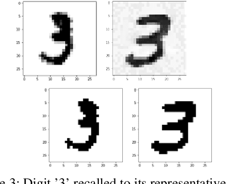 Figure 4 for Exploring the role of Input and Output Layers of a Deep Neural Network in Adversarial Defense