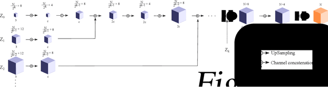 Figure 4 for Solid Texture Synthesis using Generative Adversarial Networks