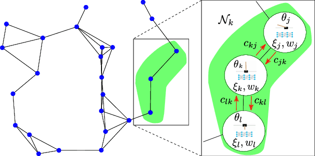 Figure 1 for Diff-DAC: Distributed Actor-Critic for Average Multitask Deep Reinforcement Learning