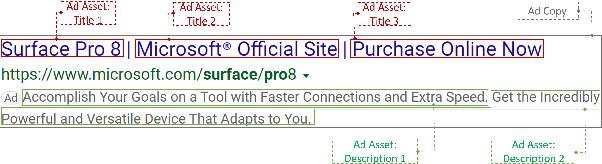 Figure 1 for DeepGen: Diverse Search Ad Generation and Real-Time Customization