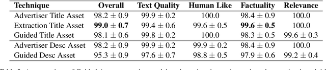 Figure 4 for DeepGen: Diverse Search Ad Generation and Real-Time Customization