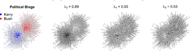 Figure 4 for Network driven sampling; a critical threshold for design effects