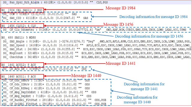 Figure 3 for In-Vehicle False Information Attack Detection and Mitigation Framework using Machine Learning and Software Defined Networking