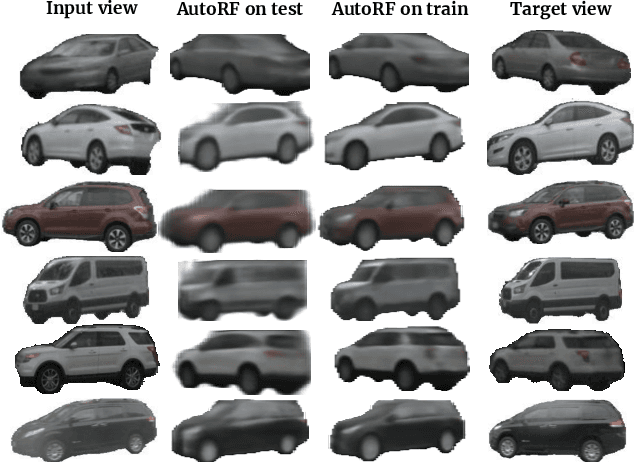 Figure 3 for AutoRF: Learning 3D Object Radiance Fields from Single View Observations