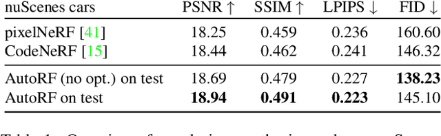 Figure 1 for AutoRF: Learning 3D Object Radiance Fields from Single View Observations
