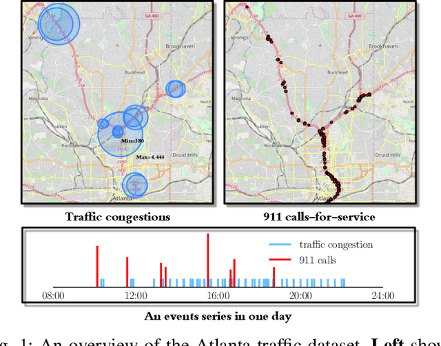Figure 1 for Spatio-Temporal Point Processes with Attention for Traffic Congestion Event Modeling