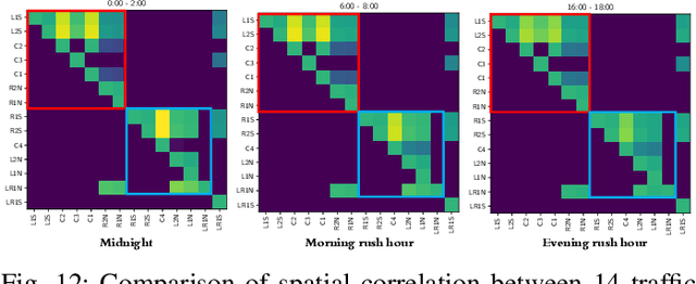 Figure 4 for Spatio-Temporal Point Processes with Attention for Traffic Congestion Event Modeling