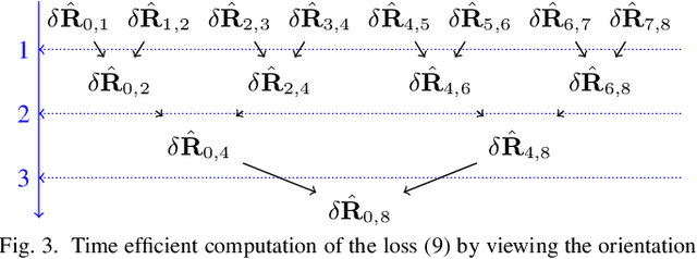 Figure 4 for Denoising IMU Gyroscopes with Deep Learning for Open-Loop Attitude Estimation