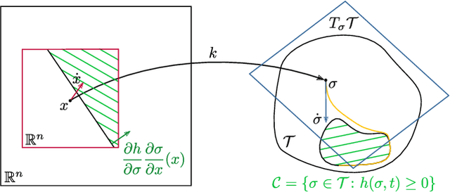 Figure 1 for A Set-Theoretic Approach to Multi-Task Execution and Prioritization