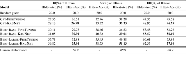 Figure 2 for KagNet: Knowledge-Aware Graph Networks for Commonsense Reasoning